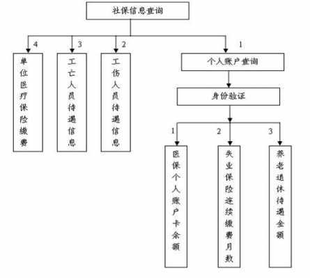 个人交社保流程（个人交社保怎么交）-第3张图片-祥安律法网