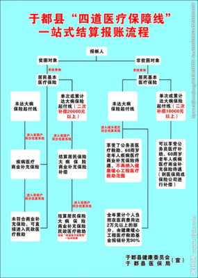 办理人保保险流程（人保保险需要提交什么材料）-第3张图片-祥安律法网