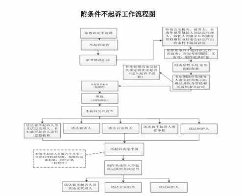 不起诉案件处理流程（不起诉案件工作流程）-第3张图片-祥安律法网