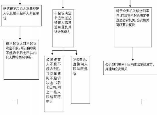 不起诉案件处理流程（不起诉案件工作流程）-第2张图片-祥安律法网