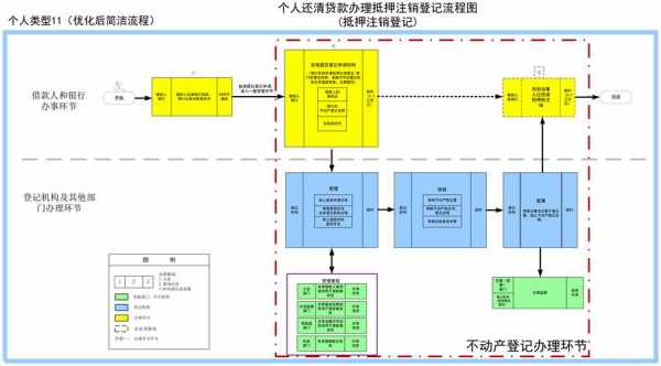 房产证抵押给个人流程（房产证怎样抵押给个人贷款）-第3张图片-祥安律法网