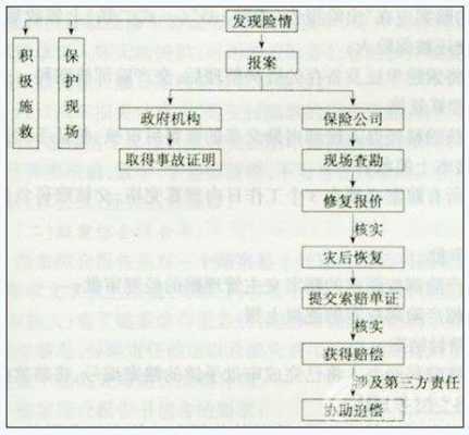 车险撤案流程（车险撤案需要几天）-第1张图片-祥安律法网