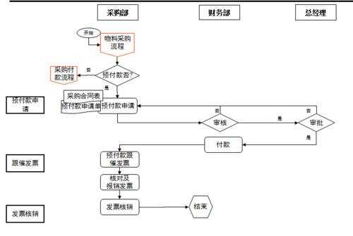 起草付款流程（付款流程怎么走）-第2张图片-祥安律法网