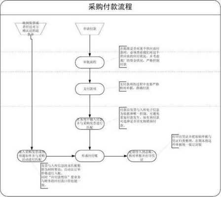 起草付款流程（付款流程怎么走）-第3张图片-祥安律法网