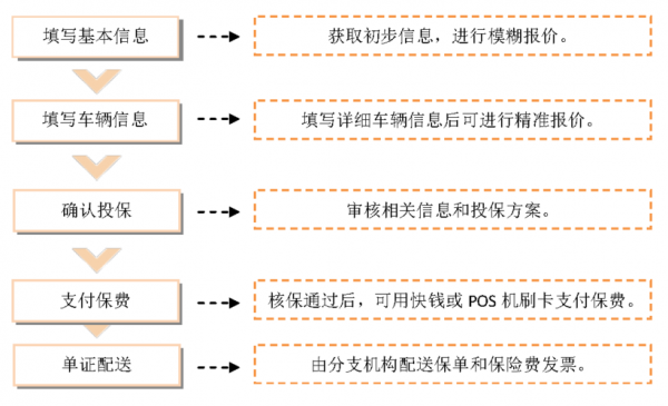 新车退保险的流程（新车保险退保攻略）-第2张图片-祥安律法网