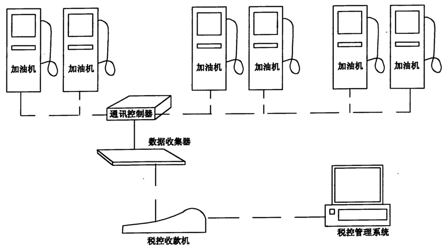 国税税控机操作流程（税控机使用方法）-第3张图片-祥安律法网