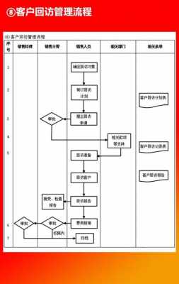 管理公司咨询流程（咨询公司怎么管理）-第2张图片-祥安律法网