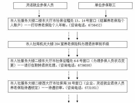 退休工资卡补办流程（退休工资卡补办流程及手续）-第1张图片-祥安律法网