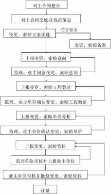 售后质量损失索赔流程（售后质量处理规定）-第1张图片-祥安律法网