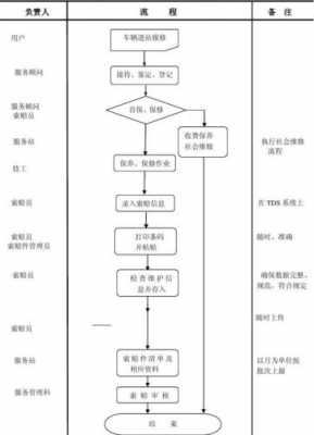 售后质量损失索赔流程（售后质量处理规定）-第2张图片-祥安律法网