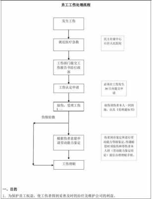 工伤怎么处理流程（工伤怎么个流程）-第3张图片-祥安律法网