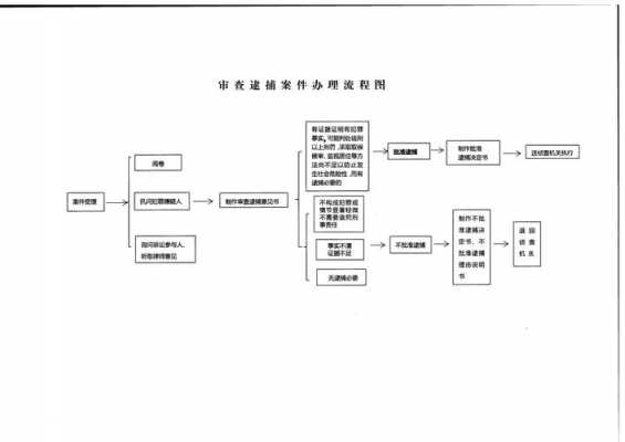 审理办案流程需要规范（审理办案流程需要规范什么）-第3张图片-祥安律法网