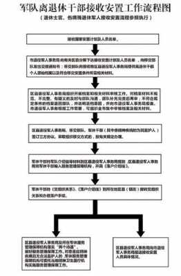 退役士兵落户流程（退役士兵怎么落户口）-第3张图片-祥安律法网