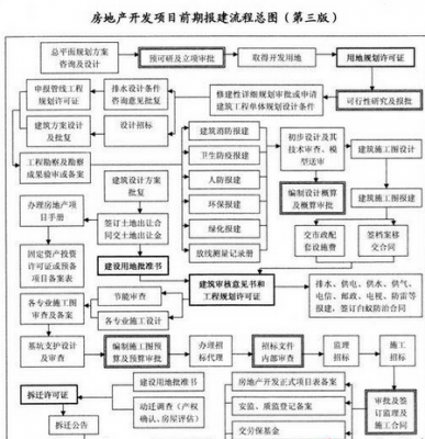 广州开发房流程（广州开发报建流程）-第2张图片-祥安律法网