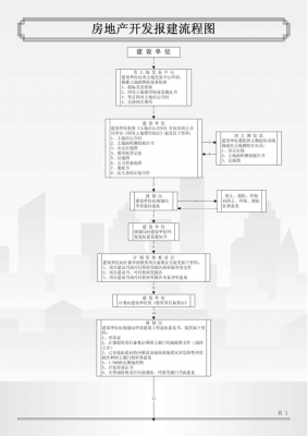 广州开发房流程（广州开发报建流程）-第3张图片-祥安律法网