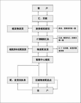 快递可以办理流程（怎么办理快递公司手续）-第2张图片-祥安律法网