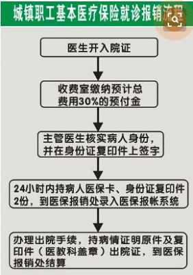 郑州社保异地报销流程（郑州参保在异地如何使用）-第1张图片-祥安律法网