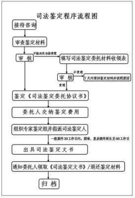 缓刑司法程序流程（缓刑走司法程序多久能出来）-第2张图片-祥安律法网