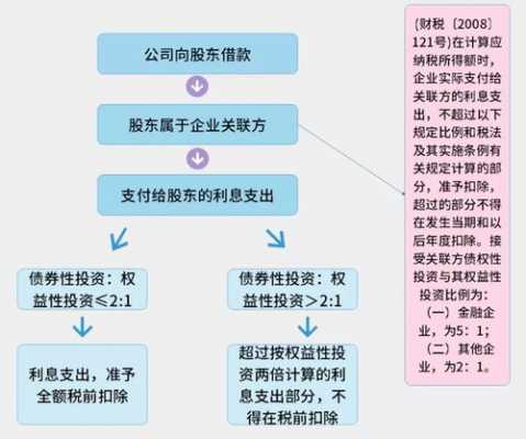 还股东借款流程（还股东借款的会计分录）-第1张图片-祥安律法网