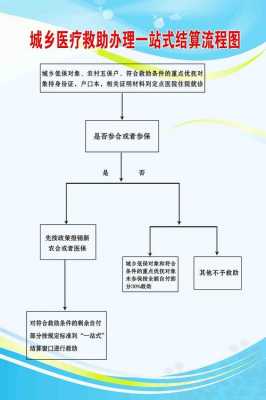 结算手续流程（结算手续是什么意思）-第2张图片-祥安律法网