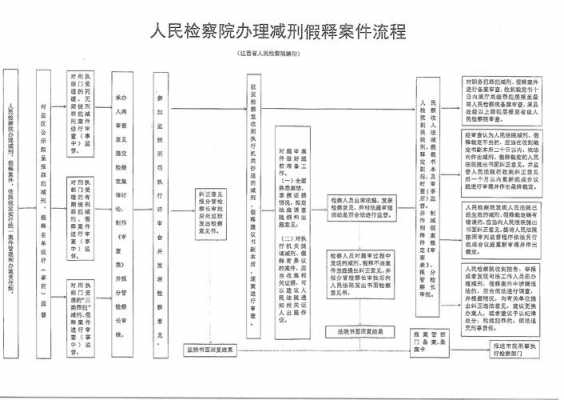 犯人申请减刑流程（犯人申请减刑流程是什么）-第1张图片-祥安律法网