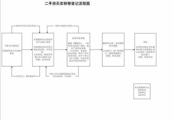 农村房屋过户流程（农村房屋过户流程办理手续）-第3张图片-祥安律法网