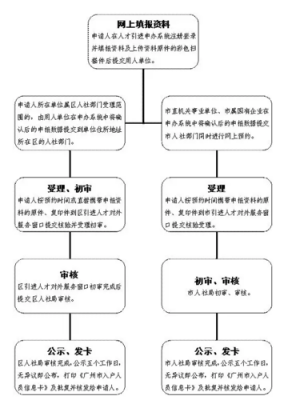 更改户口学历流程（更改户口学历流程是什么）-第3张图片-祥安律法网