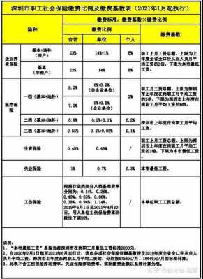 深圳社保死亡赔偿流程（深圳社保死亡赔偿标准2021）-第3张图片-祥安律法网