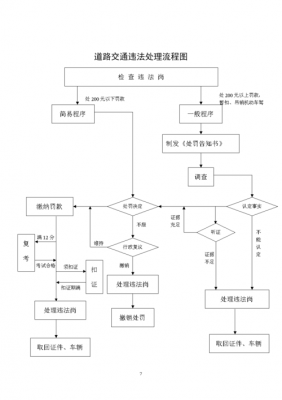 hebei交通违章处理流程（河北省交通违法处理）-第3张图片-祥安律法网