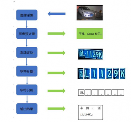 车牌生产流程（车牌生产流程图）-第1张图片-祥安律法网