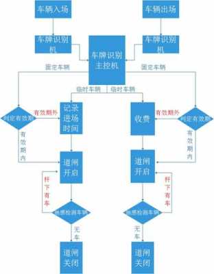 车牌生产流程（车牌生产流程图）-第3张图片-祥安律法网