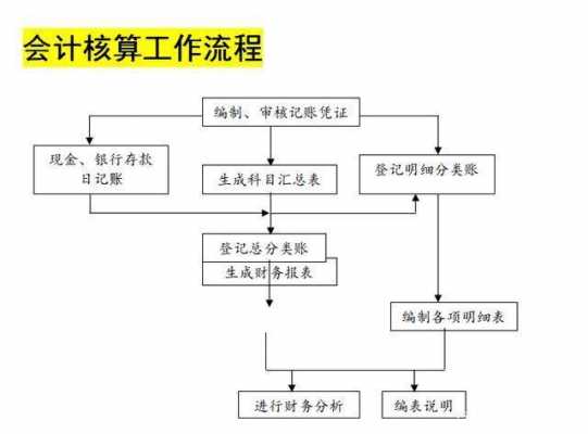 接手公司出纳流程（接手公司财务账目需要注意什么）-第1张图片-祥安律法网