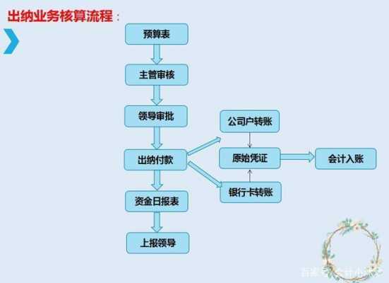 接手公司出纳流程（接手公司财务账目需要注意什么）-第3张图片-祥安律法网