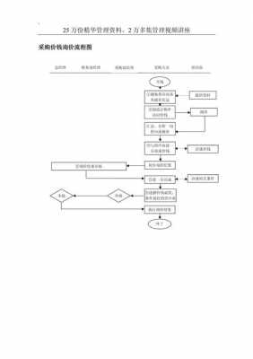 政府询价采购流程（政府询价采购流程及费用）-第1张图片-祥安律法网