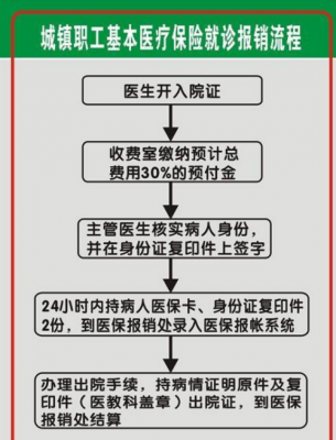 流产后社保报销流程（流产后社保局报销需要什么）-第2张图片-祥安律法网