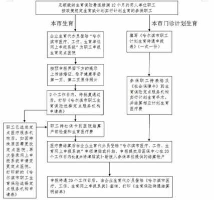 流产后社保报销流程（流产后社保局报销需要什么）-第3张图片-祥安律法网