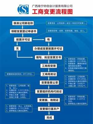 网上变更经营范围流程（网上变更经营范围需要提交的材料）-第2张图片-祥安律法网