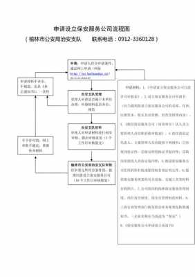 安保公司申请流程（安保公司申请流程及费用）-第1张图片-祥安律法网