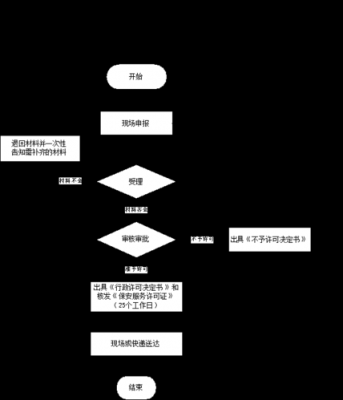 安保公司申请流程（安保公司申请流程及费用）-第2张图片-祥安律法网