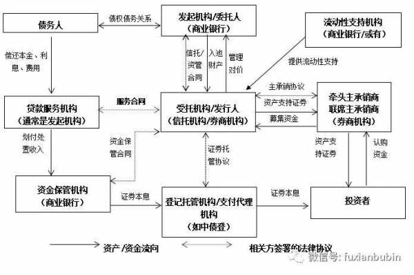 不良资产交易流程（不良资产操作流程）-第3张图片-祥安律法网