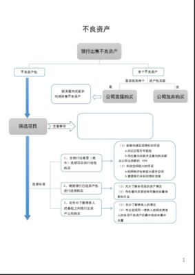 不良资产交易流程（不良资产操作流程）-第1张图片-祥安律法网