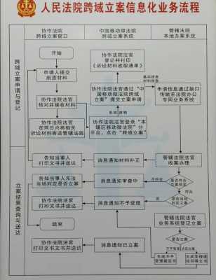 民间借贷立案后流程（民间借贷立案后的程序）-第2张图片-祥安律法网