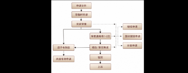 个人外观专利申请流程（个人申请外观专利多少钱）-第3张图片-祥安律法网