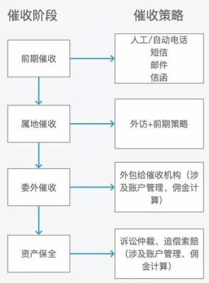 担保公司催收流程（担保公司催收很可怕吗）-第2张图片-祥安律法网