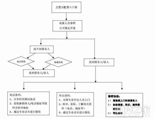 担保公司催收流程（担保公司催收很可怕吗）-第3张图片-祥安律法网