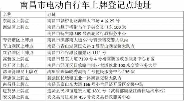 南昌车辆上牌流程（南昌市车辆上牌）-第3张图片-祥安律法网