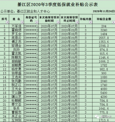 綦江低保申请流程（綦江低保申请流程图片）-第1张图片-祥安律法网