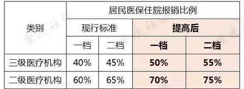 綦江低保申请流程（綦江低保申请流程图片）-第3张图片-祥安律法网