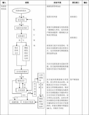 发票管理的操作流程（发票管理的操作流程是什么）-第3张图片-祥安律法网