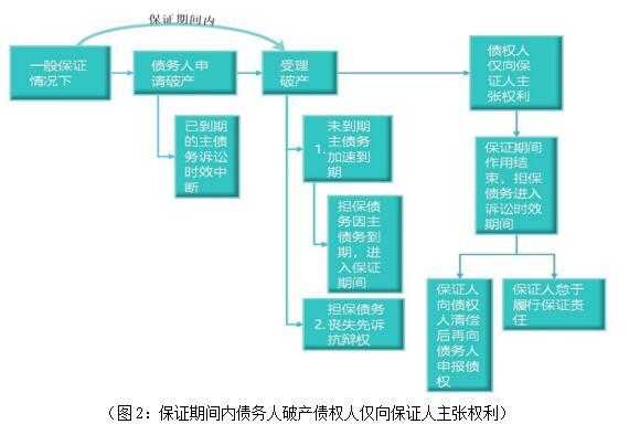 担保法院受理流程（担保人法院怎么执行）-第2张图片-祥安律法网